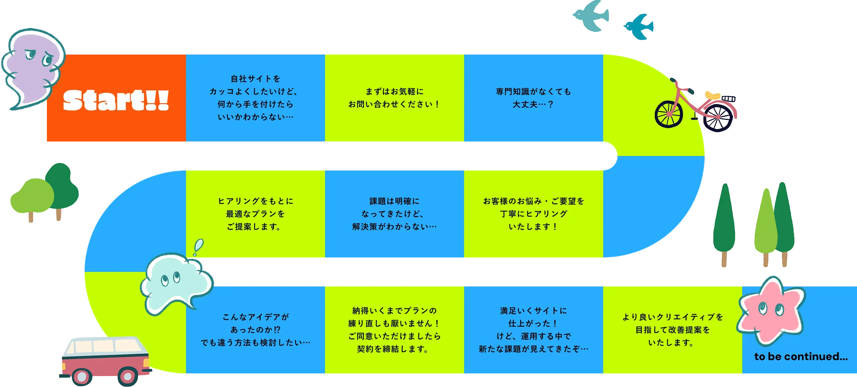 ご依頼の流れ